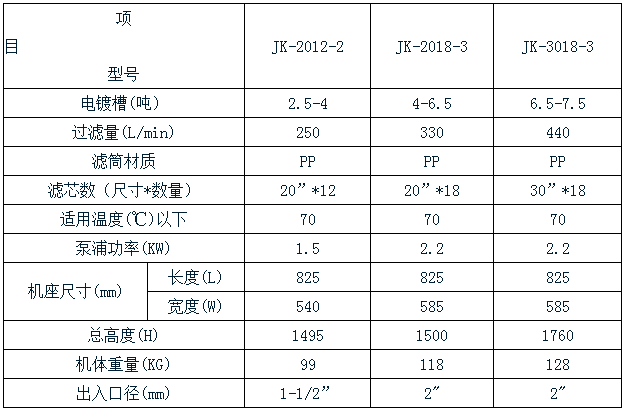 化學(xué)藥液過濾機規(guī)格